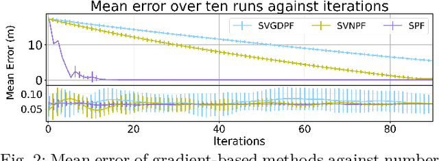 Figure 2 for Stein Particle Filter for Nonlinear, Non-Gaussian State Estimation