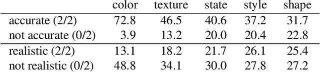 Figure 1 for Paint by Word