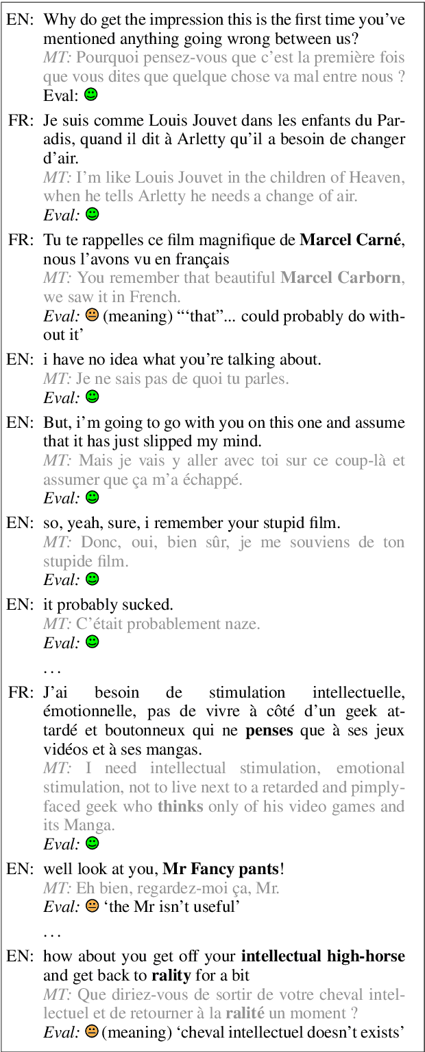 Figure 4 for DiaBLa: A Corpus of Bilingual Spontaneous Written Dialogues for Machine Translation