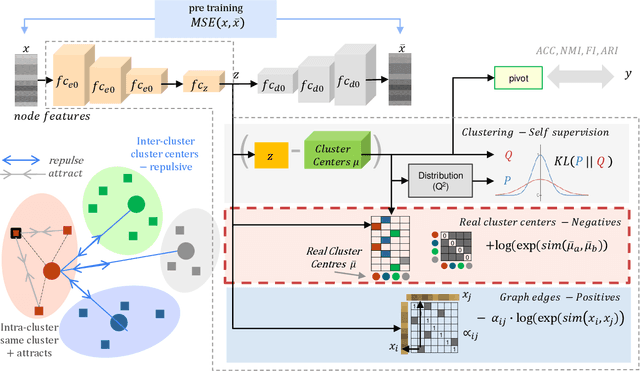 Figure 1 for Efficient block contrastive learning via parameter-free meta-node approximation