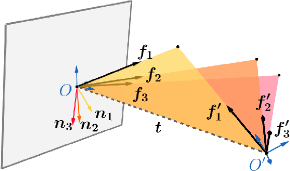 Figure 4 for The Probabilistic Normal Epipolar Constraint for Frame-To-Frame Rotation Optimization under Uncertain Feature Positions