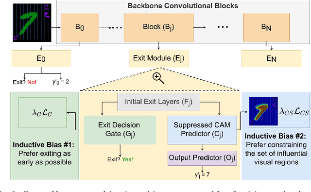 Figure 2 for OccamNets: Mitigating Dataset Bias by Favoring Simpler Hypotheses