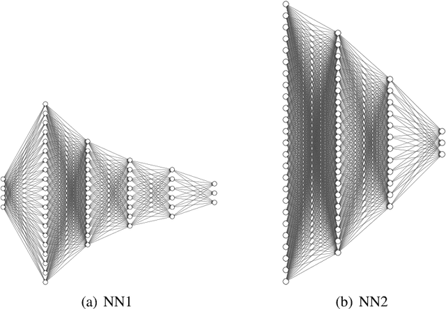 Figure 4 for Implicit Data-Driven Regularization in Deep Neural Networks under SGD