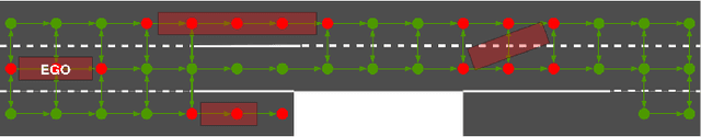 Figure 2 for Feedback Enhanced Motion Planning for Autonomous Vehicles