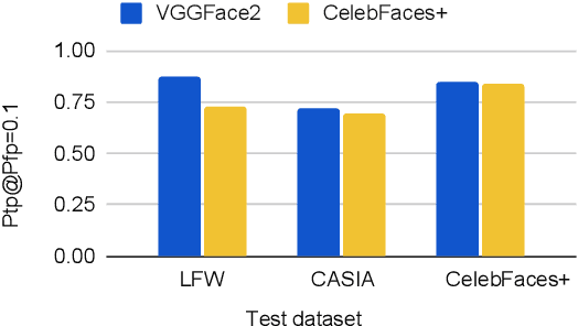 Figure 3 for AggNet: Learning to Aggregate Faces for Group Membership Verification