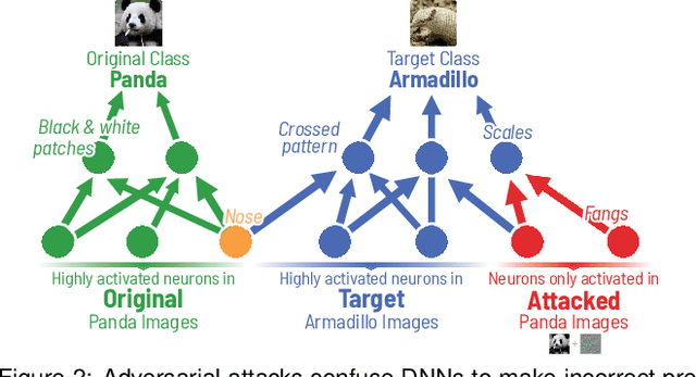Figure 1 for Bluff: Interactively Deciphering Adversarial Attacks on Deep Neural Networks