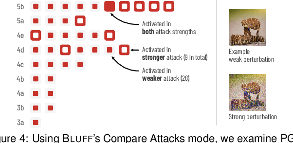 Figure 3 for Bluff: Interactively Deciphering Adversarial Attacks on Deep Neural Networks