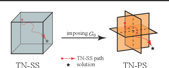 Figure 3 for Permutation Search of Tensor Network Structures via Local Sampling