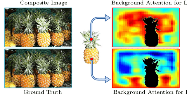 Figure 1 for Image Harmonization by Matching Regional References