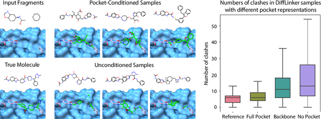 Figure 3 for Equivariant 3D-Conditional Diffusion Models for Molecular Linker Design