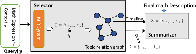 Figure 3 for Automatic Description Construction for Math Expression via Topic Relation Graph