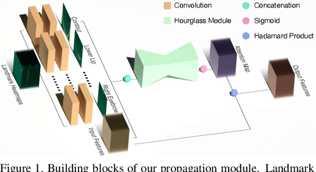 Figure 1 for PropagationNet: Propagate Points to Curve to Learn Structure Information