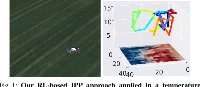 Figure 1 for Adaptive Informative Path Planning Using Deep Reinforcement Learning for UAV-based Active Sensing