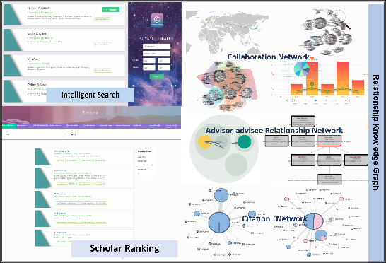 Figure 2 for Web of Scholars: A Scholar Knowledge Graph