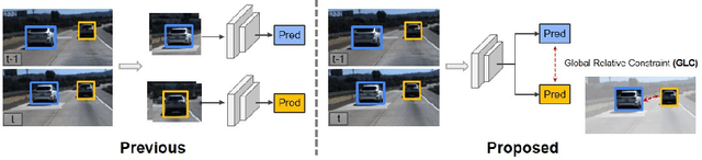 Figure 1 for Multi-Stream Attention Learning for Monocular Vehicle Velocity and Inter-Vehicle Distance Estimation