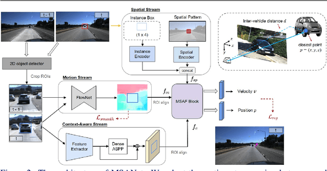 Figure 3 for Multi-Stream Attention Learning for Monocular Vehicle Velocity and Inter-Vehicle Distance Estimation