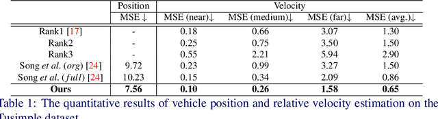 Figure 2 for Multi-Stream Attention Learning for Monocular Vehicle Velocity and Inter-Vehicle Distance Estimation