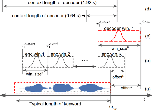 Figure 3 for Learning To Detect Keyword Parts And Whole By Smoothed Max Pooling