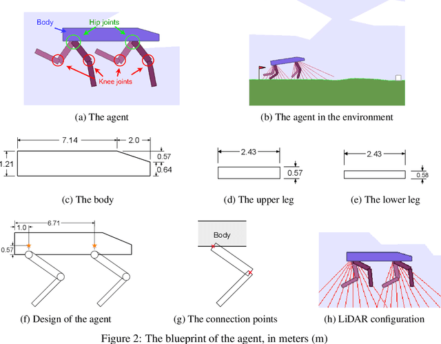 Figure 3 for Learning Vision-Guided Dynamic Locomotion Over Challenging Terrains