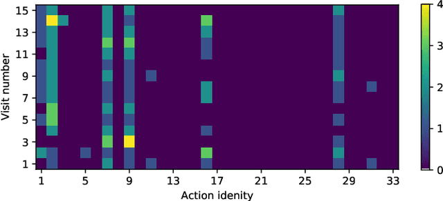 Figure 1 for Personalized Detection of Cognitive Biases in Actions of Users from Their Logs: Anchoring and Recency Biases