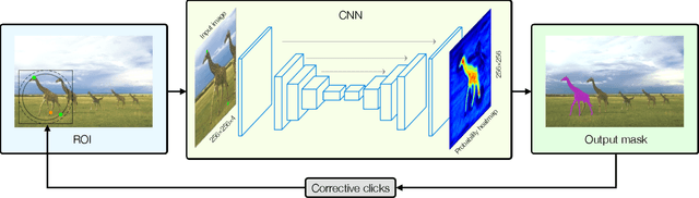 Figure 3 for UCP-Net: Unstructured Contour Points for Instance Segmentation