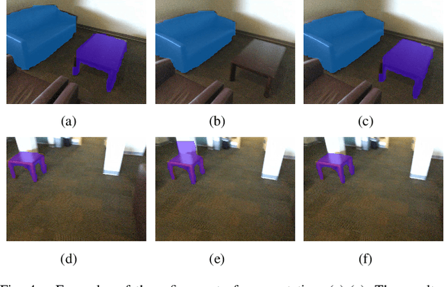 Figure 4 for A Unified Framework for Mutual Improvement of SLAM and Semantic Segmentation