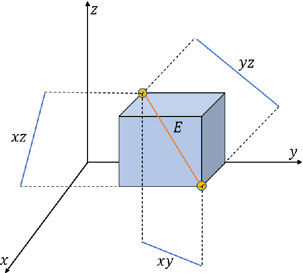 Figure 1 for A new distance measurement and its application in K-Means Algorithm
