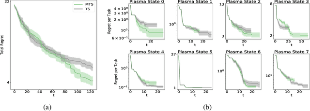 Figure 1 for Offline Contextual Bayesian Optimization for Nuclear Fusion