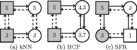 Figure 3 for Conquering the rating bound problem in neighborhood-based collaborative filtering: a function recovery approach