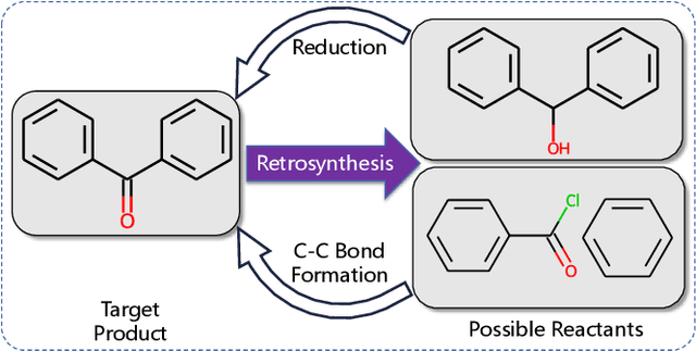 Figure 1 for Modeling Diverse Chemical Reactions for Single-step Retrosynthesis via Discrete Latent Variables