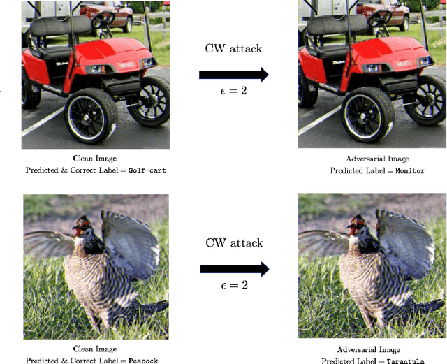 Figure 1 for VisionGuard: Runtime Detection of Adversarial Inputs to Perception Systems