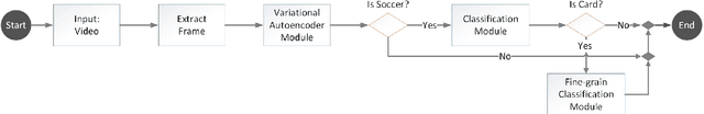 Figure 1 for Soccer Event Detection Using Deep Learning