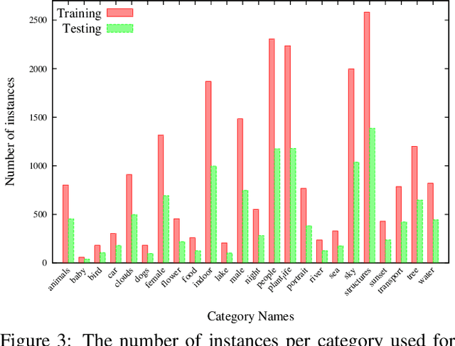 Figure 4 for Deep Neural Networks In Fully Connected CRF For Image Labeling With Social Network Metadata