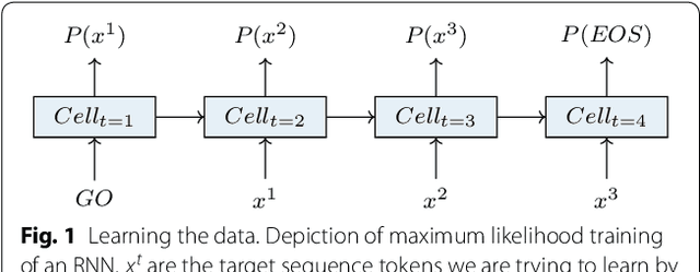 Figure 1 for Molecular De Novo Design through Deep Reinforcement Learning