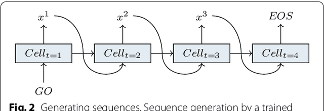 Figure 3 for Molecular De Novo Design through Deep Reinforcement Learning