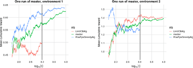 Figure 2 for Rate-adaptive model selection over a collection of black-box contextual bandit algorithms