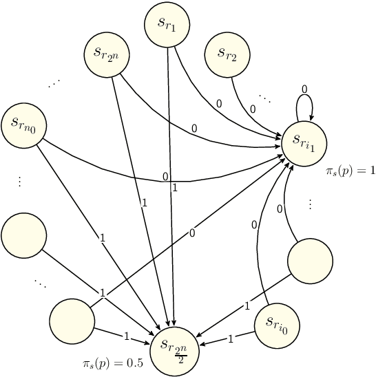 Figure 3 for Doxastic Extensions of Łukasiewicz Logic