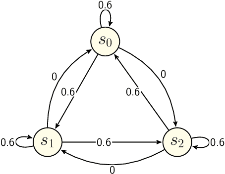 Figure 1 for Doxastic Extensions of Łukasiewicz Logic