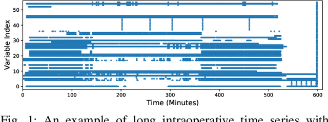 Figure 1 for Self-explaining Hierarchical Model for Intraoperative Time Series