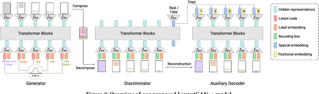 Figure 2 for Constrained Graphic Layout Generation via Latent Optimization