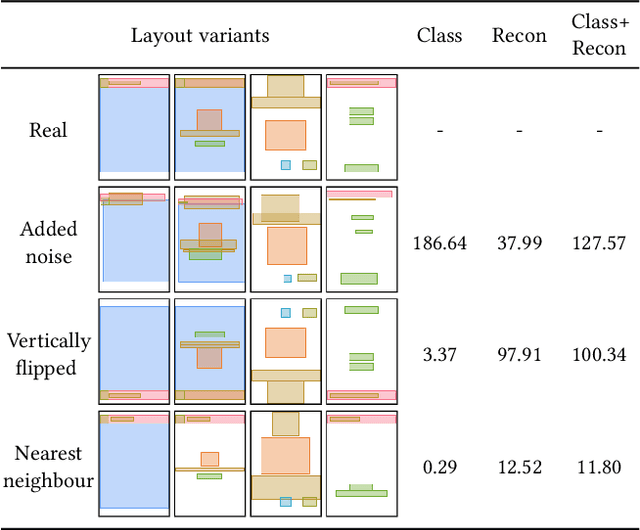 Figure 3 for Constrained Graphic Layout Generation via Latent Optimization
