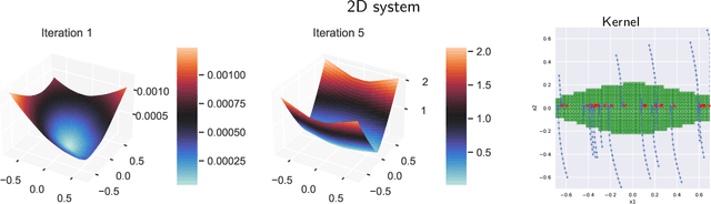 Figure 3 for Learning Control Policies for Region Stabilization in Stochastic Systems
