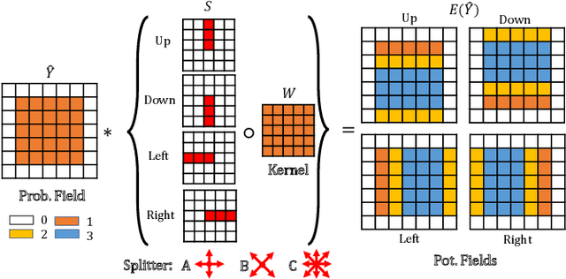 Figure 4 for Contour-Aware Equipotential Learning for Semantic Segmentation