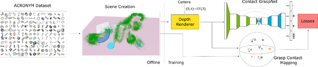 Figure 2 for Contact-GraspNet: Efficient 6-DoF Grasp Generation in Cluttered Scenes