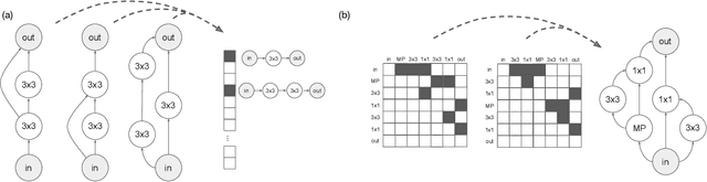 Figure 3 for A Study on Encodings for Neural Architecture Search