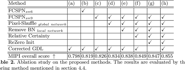 Figure 4 for Learning an Efficient Multimodal Depth Completion Model