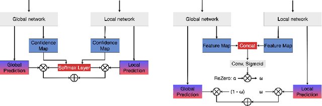 Figure 3 for Learning an Efficient Multimodal Depth Completion Model