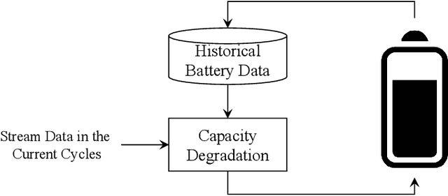 Figure 1 for Attention-based Deep Neural Networks for Battery Discharge Capacity Forecasting