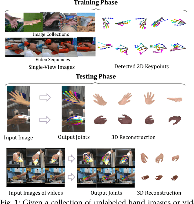 Figure 1 for Consistent 3D Hand Reconstruction in Video via self-supervised Learning