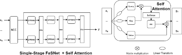 Figure 1 for SRIB-LEAP submission to Far-field Multi-Channel Speech Enhancement Challenge for Video Conferencing